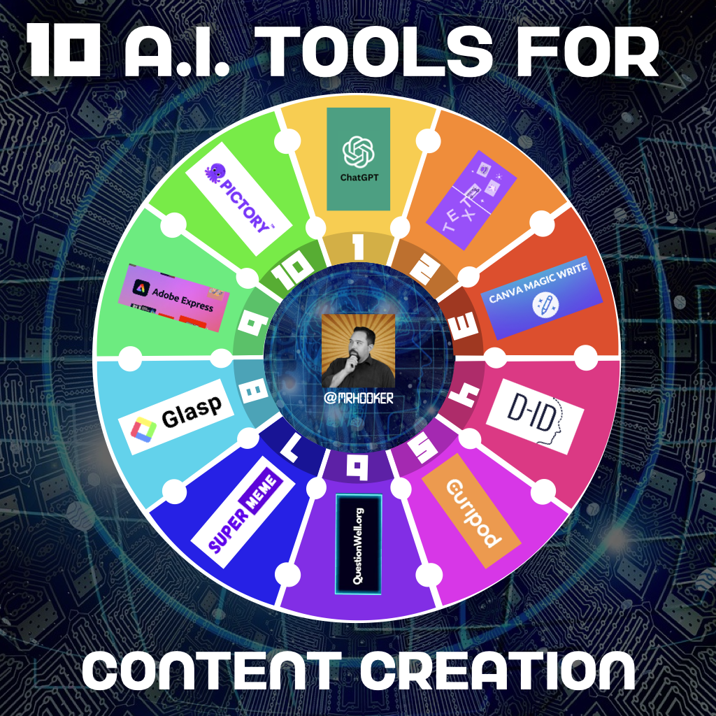 Top 10 Ai Tools For Content Creation In South Africa (2026)