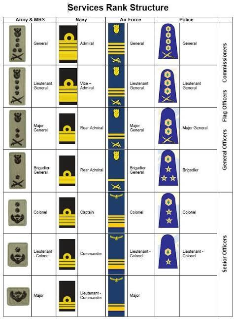 South African Navy Ranks, Symbols, & Salary Structure In 2026